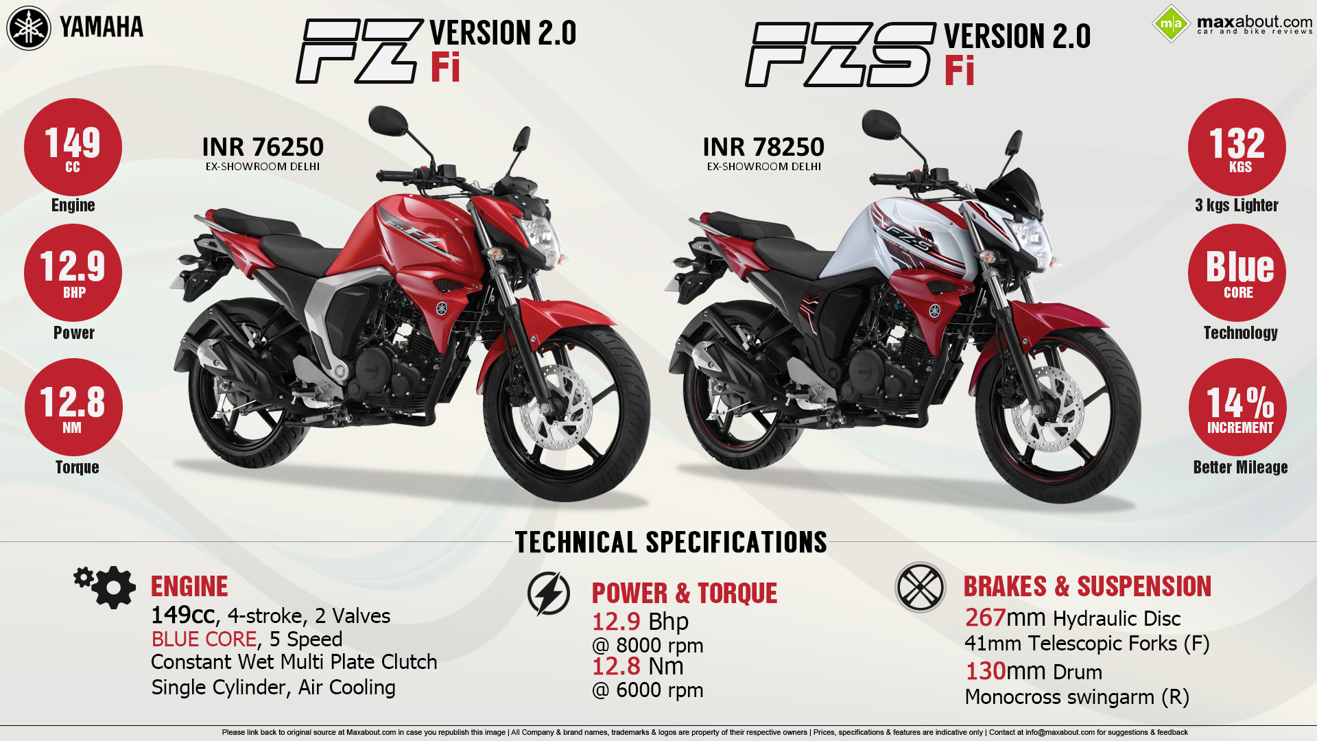 Yamaha fz version deals 2