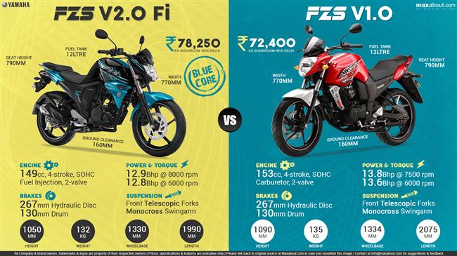 Yamaha FZS Version 2.0 Fi vs. FZS Version 1.0 infographic