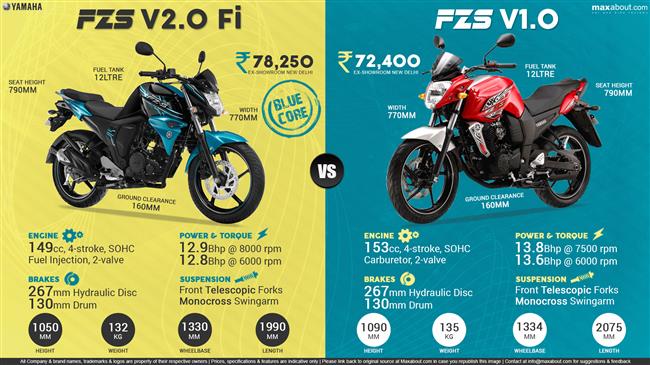 Fz deals s v1