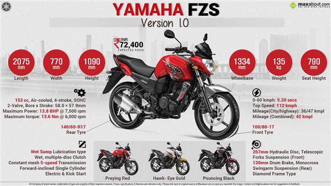 All You Need to Know about the Yamaha FZS Version 1.0 infographic
