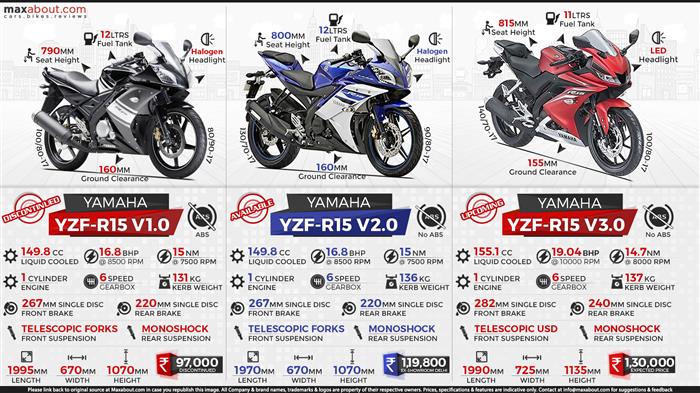 R15 deals v2 cc