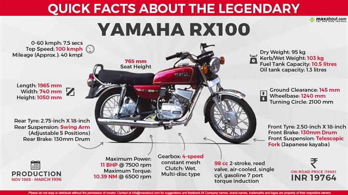 Yamaha rx deals 100 mileage