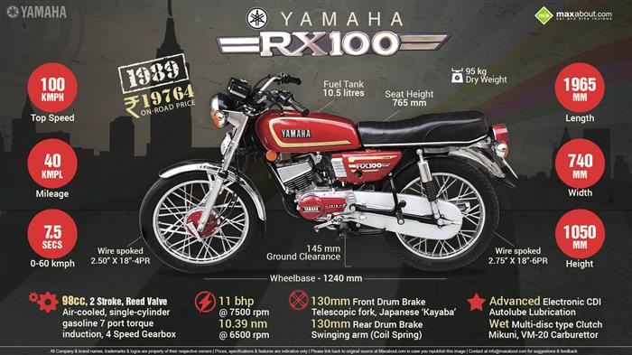 Rx 100 shop engine price