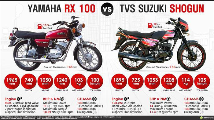 rx100 high speed