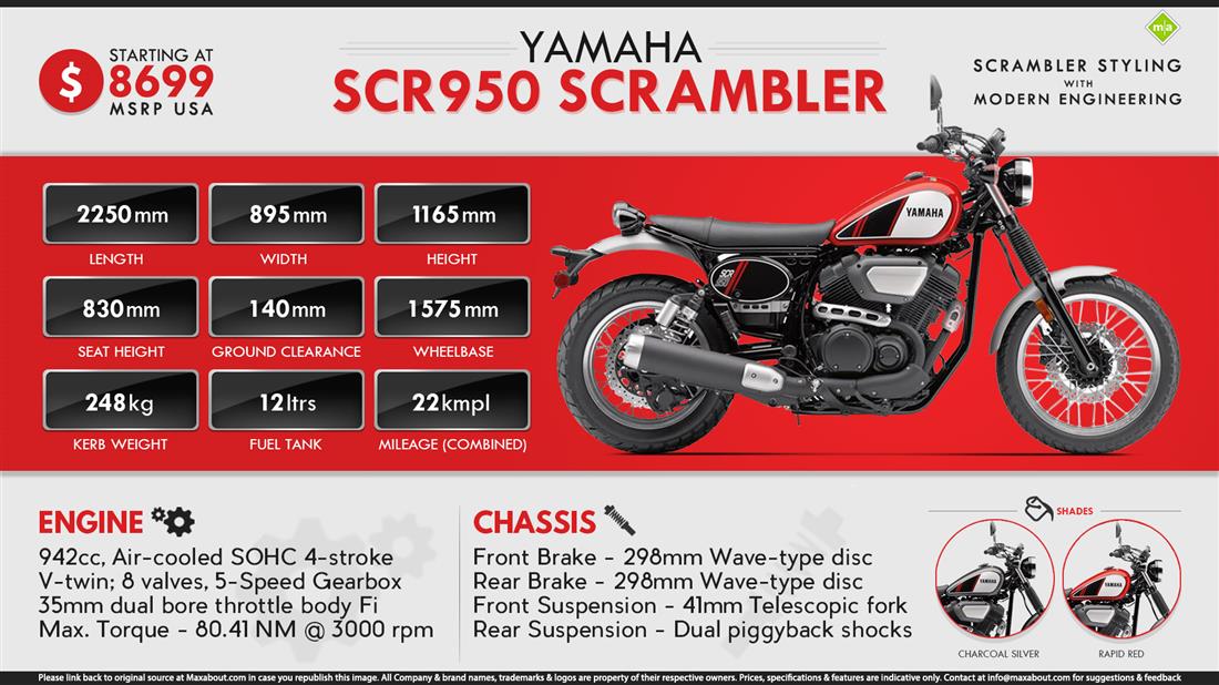 yamaha scr950 hp