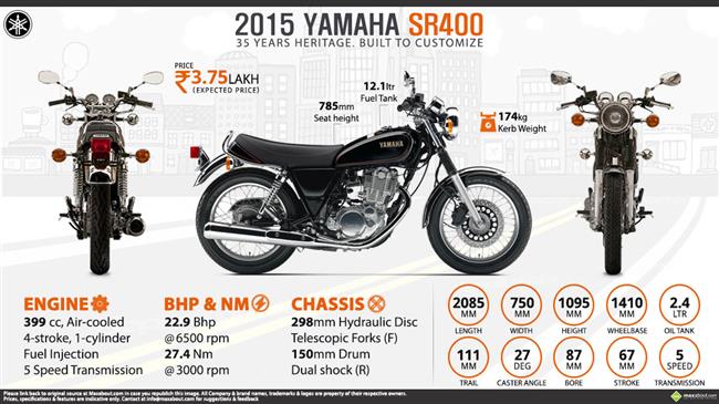 Quick Facts - Yamaha SR400 infographic