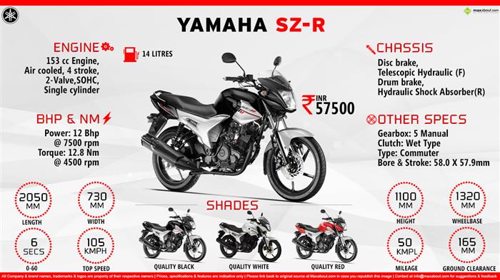 Yamaha SZ-RR BlueCore to be launched soon [Leaked]