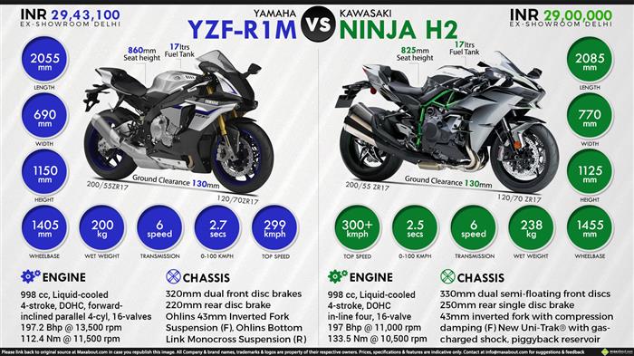 R1 h2 deals