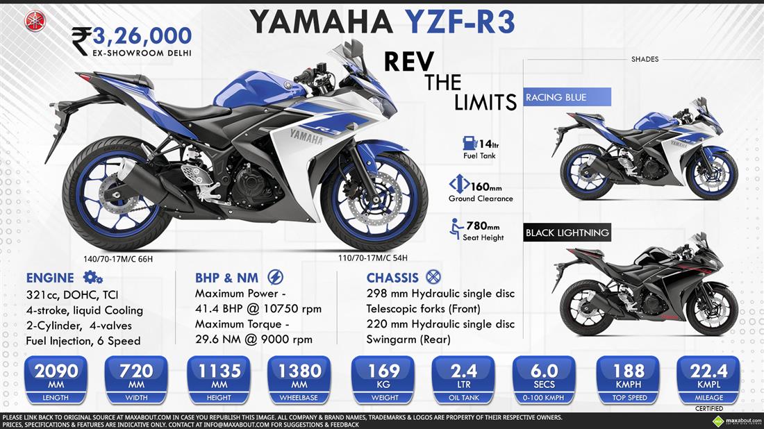 Yamaha on sale r3 specifications