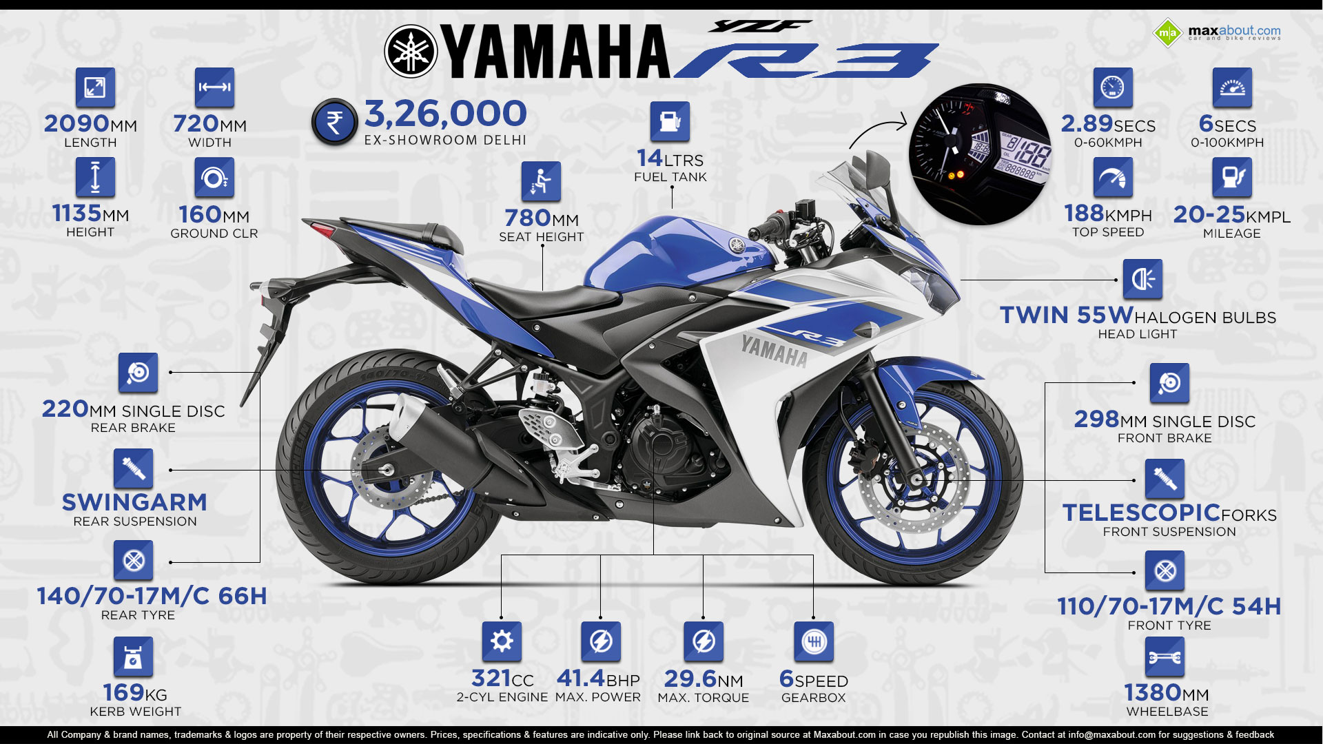 Gutter bandage Interessant Yamaha R3 - All You Need to Know