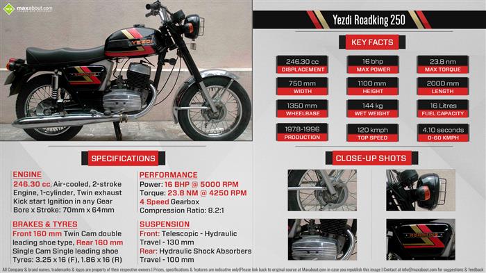 yezdi roadking price