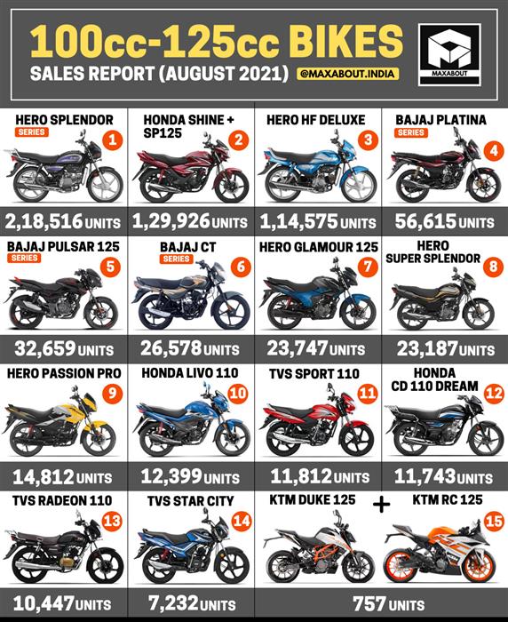 100cc ktm deals