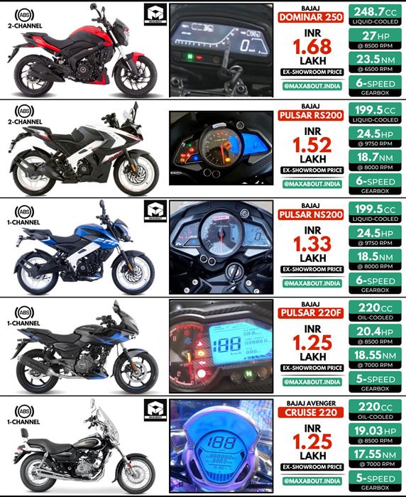 Bajaj bike 2024 2021 model price