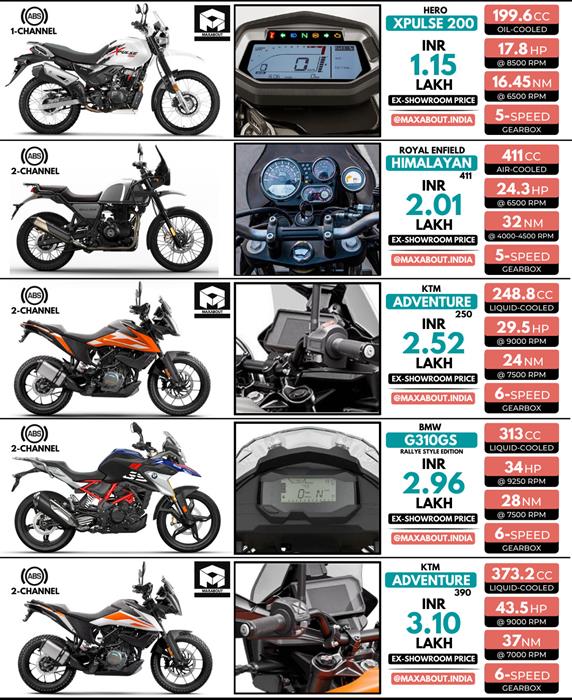 200cc adventure deals bike