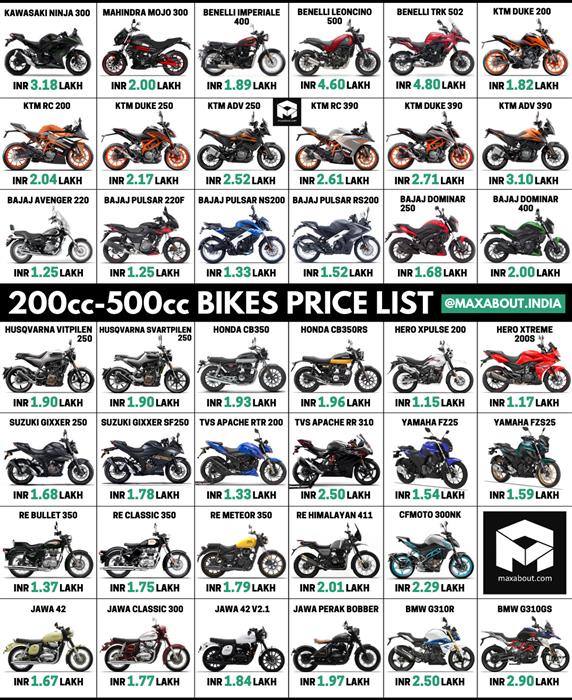 All bike name store list