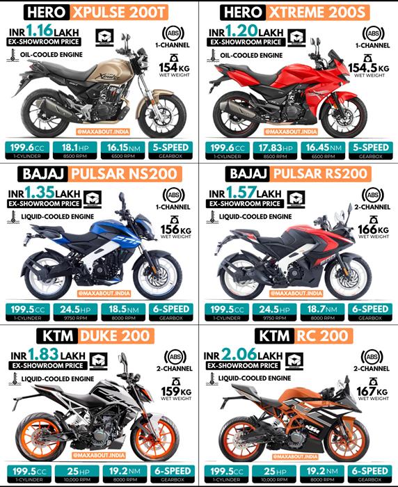 Bajaj xpulse outlet 200t