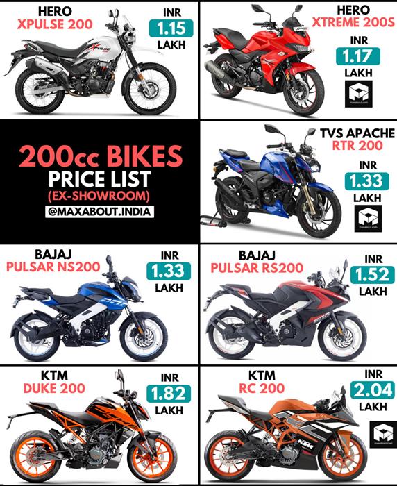 Latest new bikes online 2021