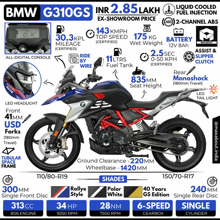 21 Bs6 Bmw G310gs All You Need To Know