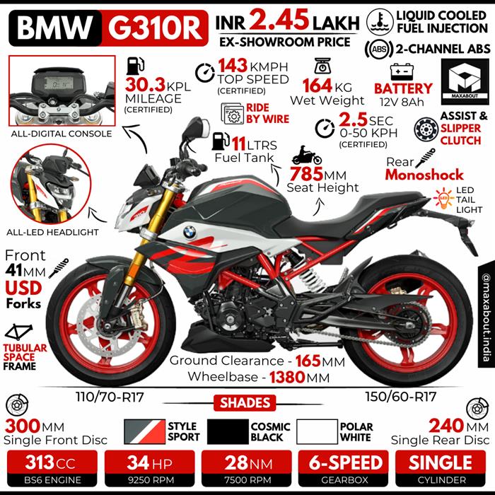 2021 BS6 BMW G310R All You Need to Know