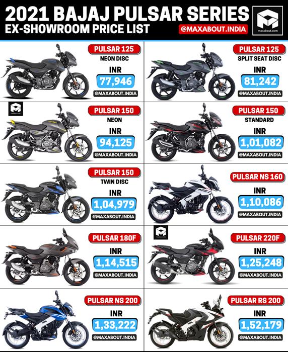 2021 Bajaj Pulsar Series Ex Showroom Price List