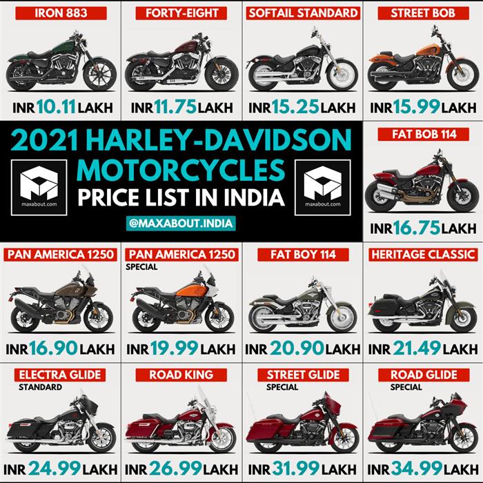 2021 Harley Davidson Motorcycles Price List in India