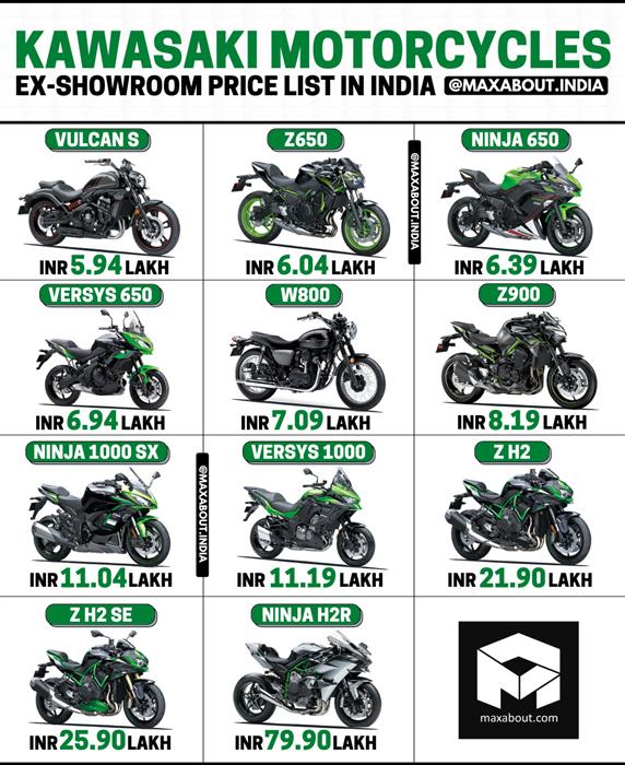 ninja all bike price list