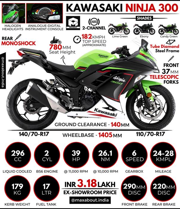 2021 kawasaki deals ninja 300