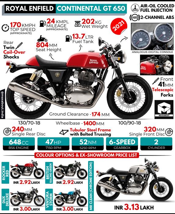 2021 royal enfield store gt 650