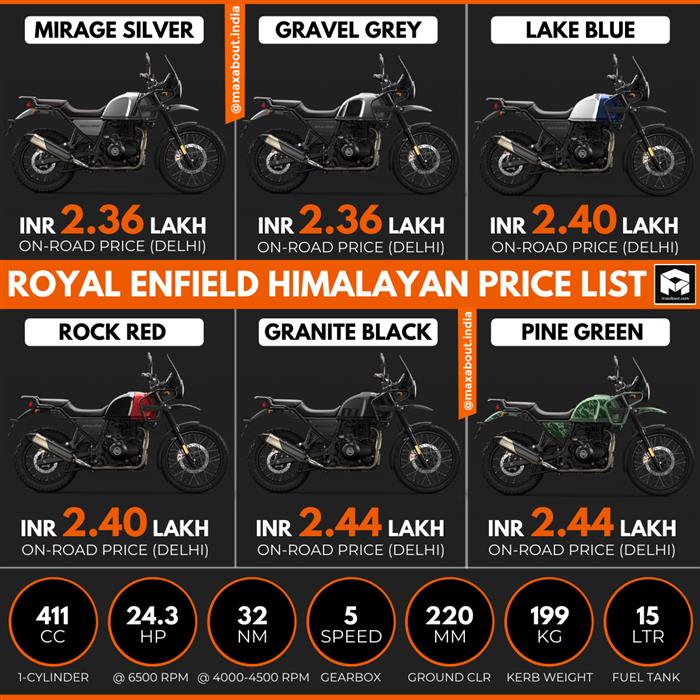 Re himalayan 2021 on deals road price