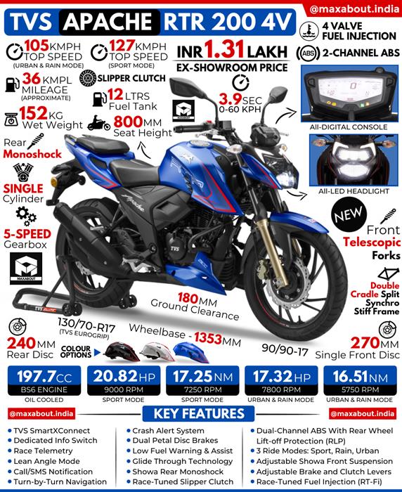 Rtr 200 4v deals 2021