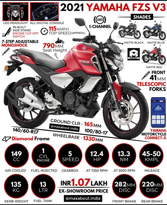 2021 Yamaha FZS V3 All You Need to Know