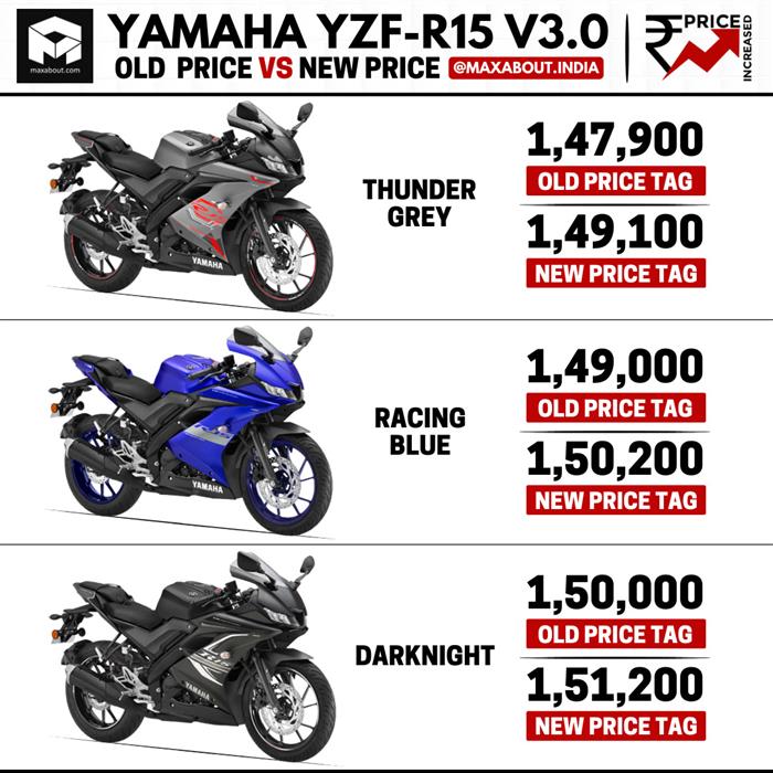 Explore Yamaha R15 v3 The youngest sibling of the might and aggressive  Yamaha M1 is here  Paras Yamaha