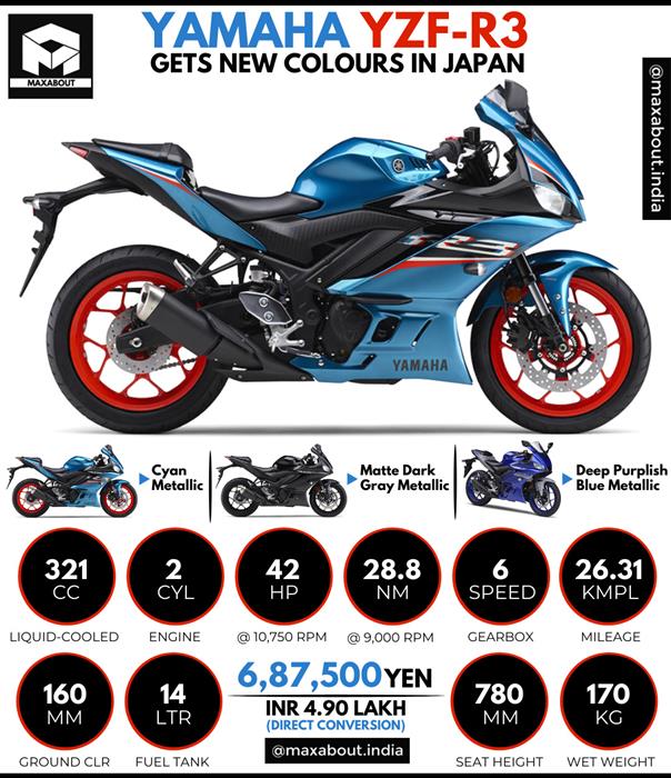 Yamaha r3 colours sales