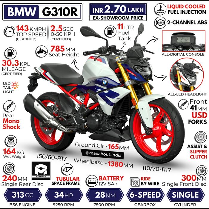 Bmw g310r deals 2022