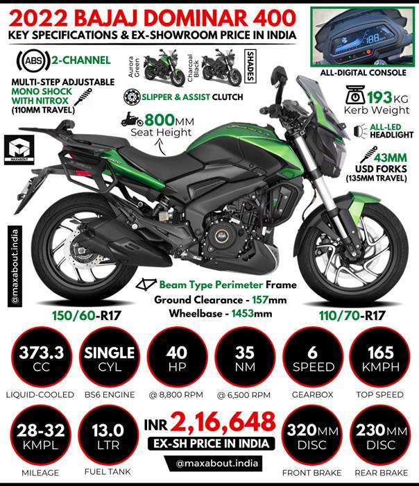 2022 Bajaj Dominar 400: All You Need to Know 2022 Bajaj Dominar 400: All You Need to Know