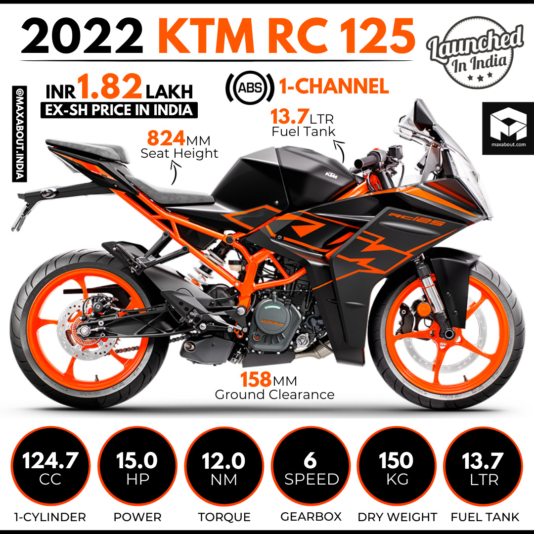 2022 KTM RC 125 Launched in India