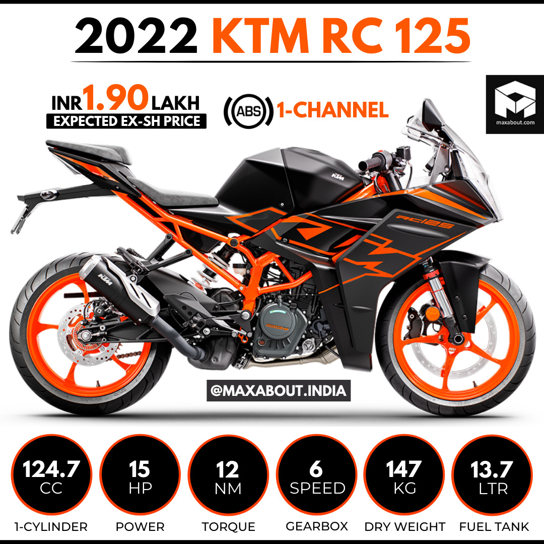 2022 KTM RC 125 Unleashed!