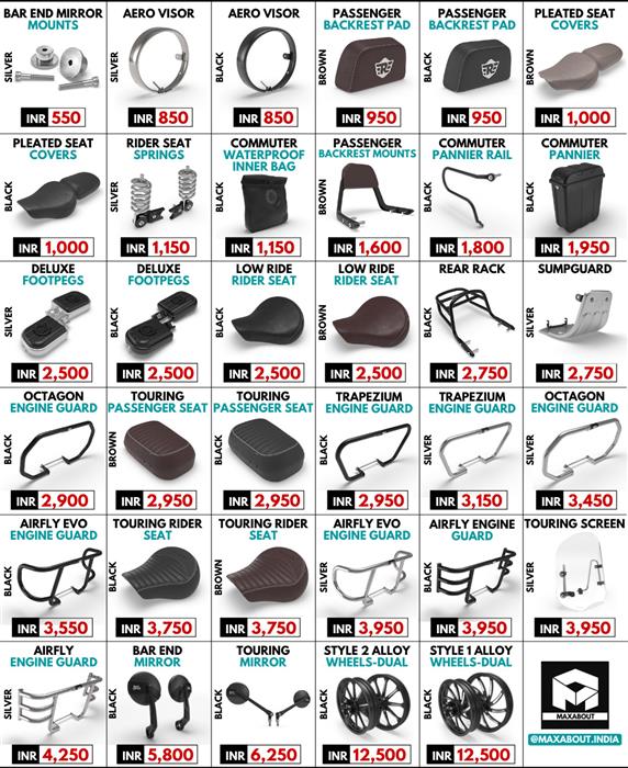 2022 Royal Enfield Classic 350 Accessories Price List Official