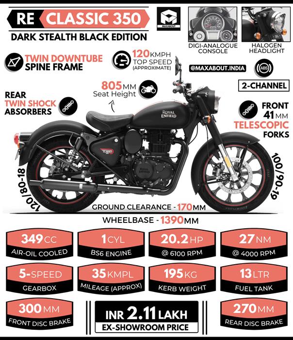 2022 Royal Enfield Classic 350 Dark Stealth Black