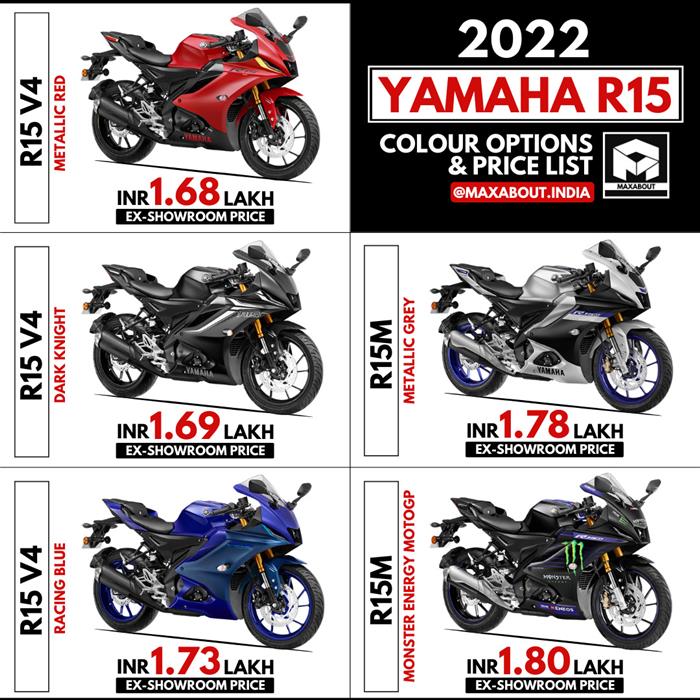 Yamaha deals r15 colours