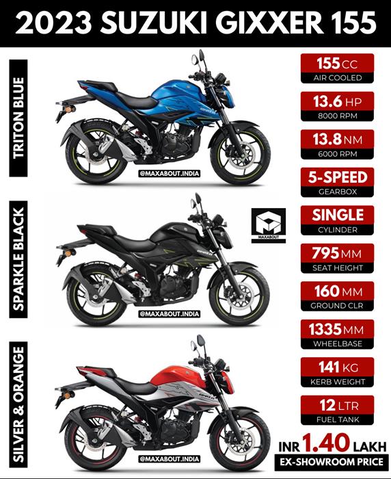 suzuki gixxer 155 colours