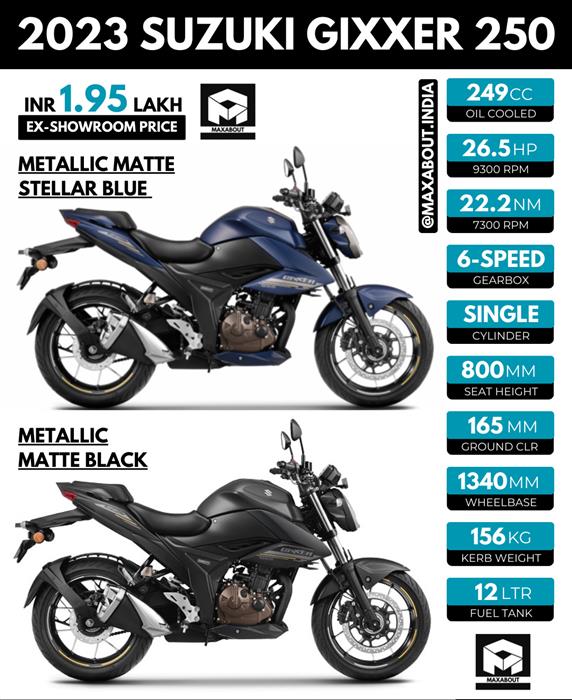 2023 Suzuki Gixxer 250 Key Specs Colours and Price