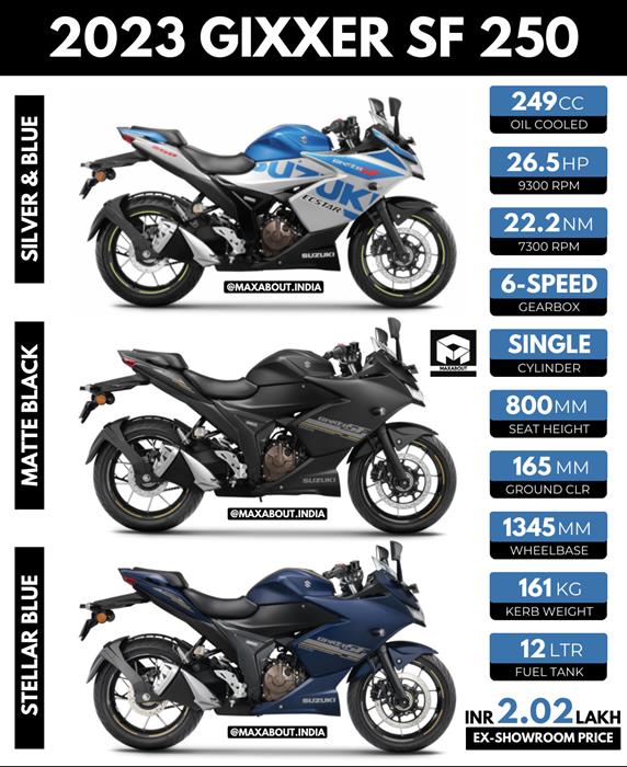 Gixxer sf 250 new colour sale