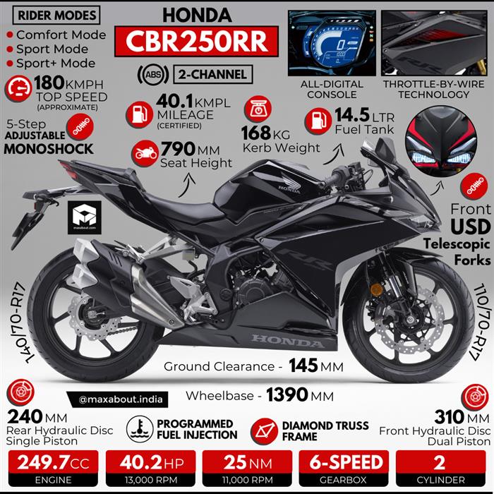 HD cbr 250 wallpapers | Peakpx