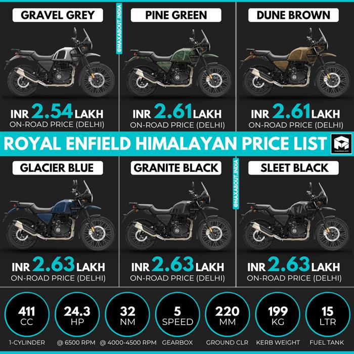 Royal Enfield Himalayan Colours in India, 8 Himalayan Colour Images -  BikeWale