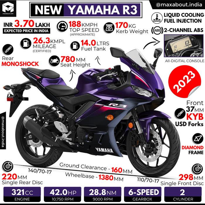 Yamaha clearance r3 specifications