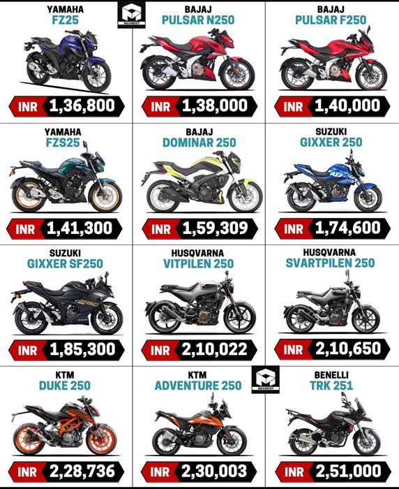 Bajaj new deals bike 250cc