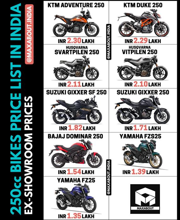 Latest 250cc deals bikes