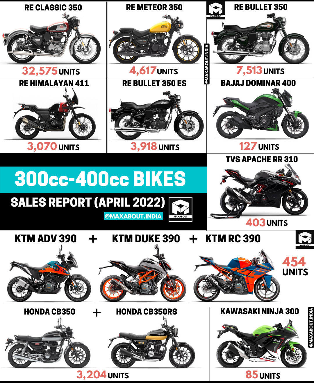 Classic deals 400cc motorcycle