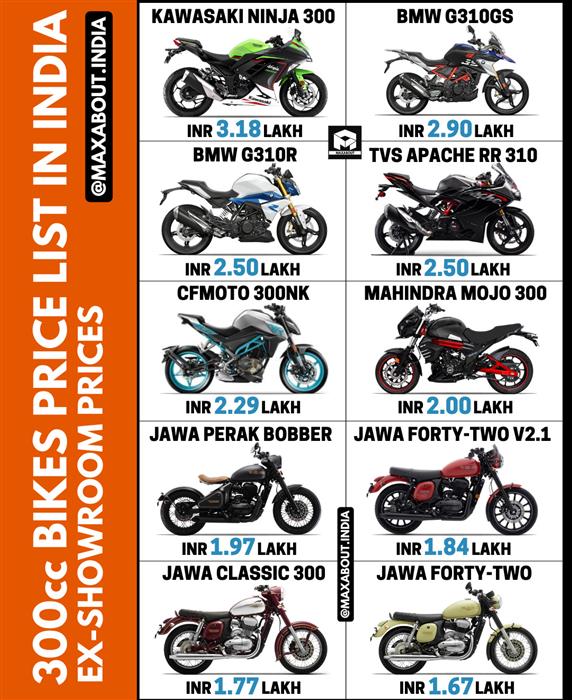 Indian motorcycle price list sale